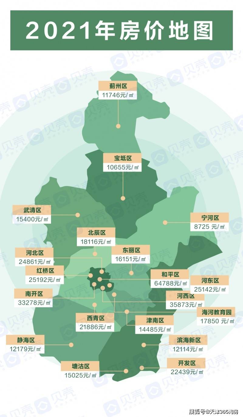 尧都区最新出售二手房信息：价格走势、区域分析及购房建议