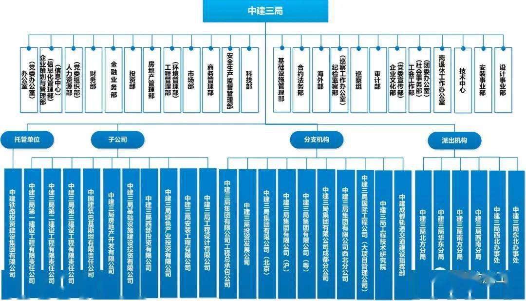 中建八局最新招聘信息：职位、要求与发展前景深度解析