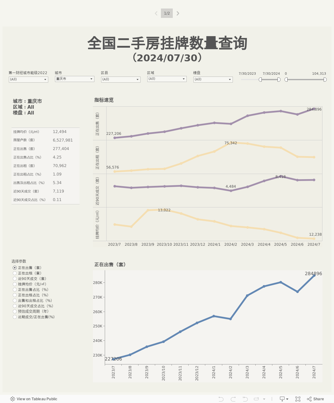 顺平县二手房最新消息：价格走势、区域分析及未来展望