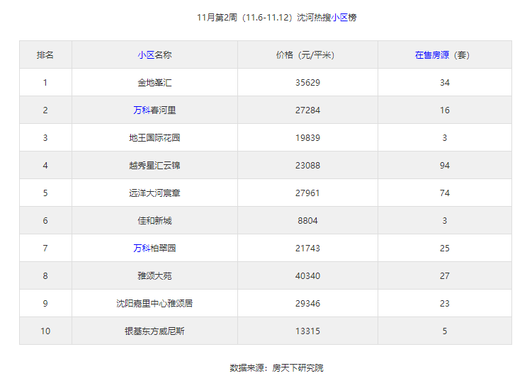 包河区二手房最新消息：价格走势、区域分析及未来展望