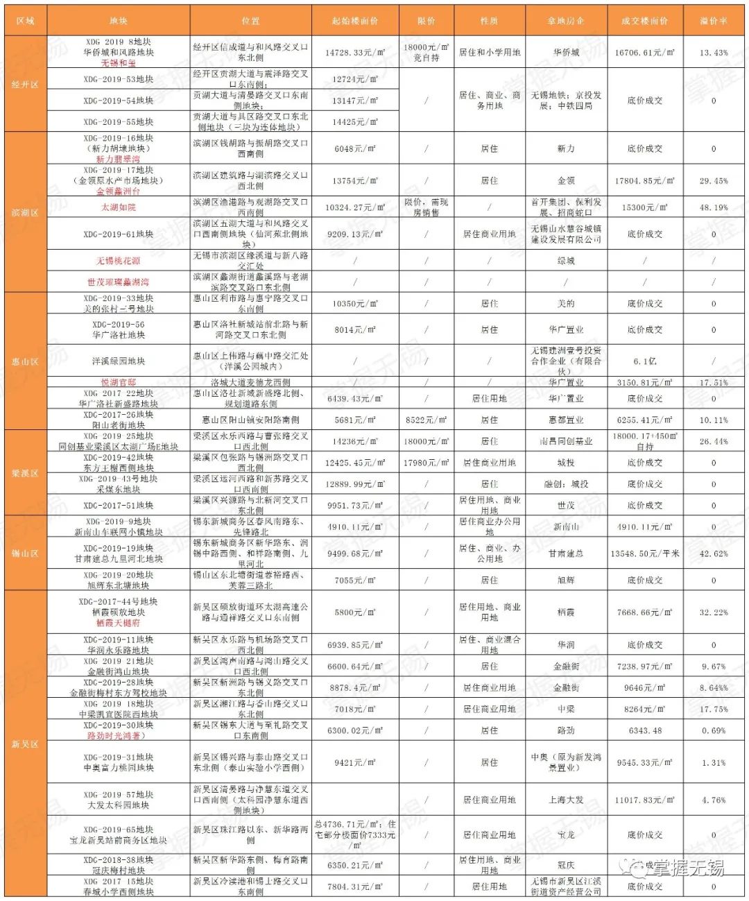 无锡富力城最新房价资料：口皆分析及投资建议