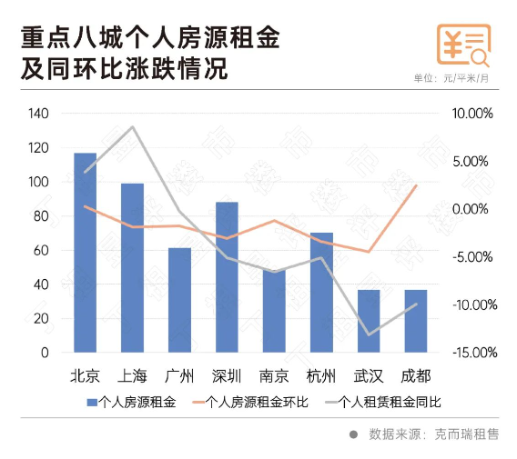 五常出租房最新消息：价格走势、租赁市场分析及未来展望