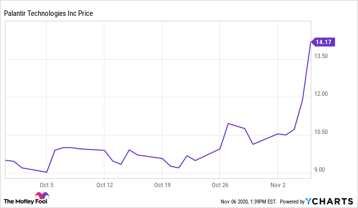 Palantir IPO最新消息：深度解读其未来发展趋势与潜在风险