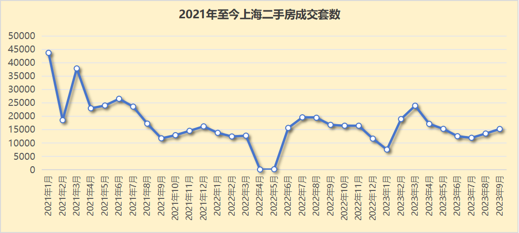 周村二手房最新急售信息：价格走势、区域分析及投资建议