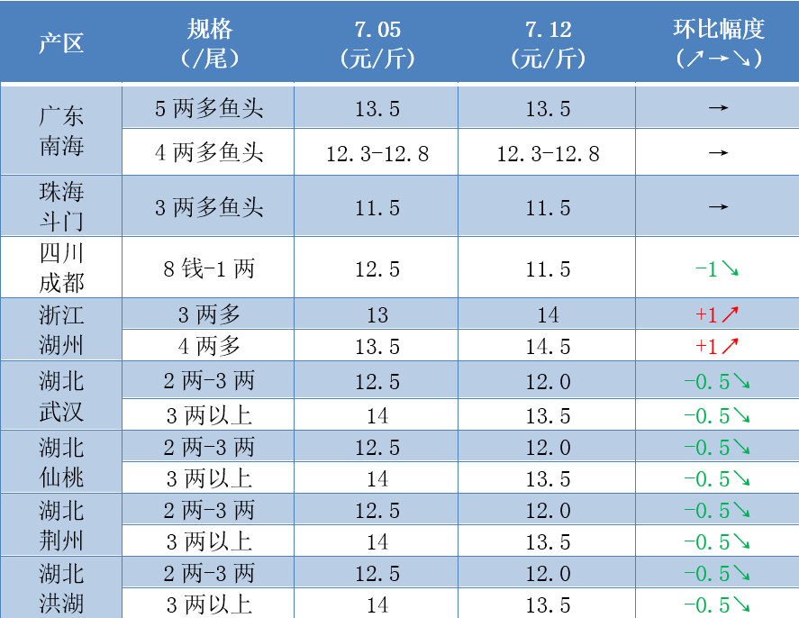 太货六錦最新价格调查：历史、现状及未来趋势分析