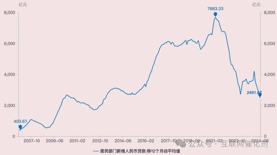 兴化二手房最新出售：市场分析以及投资建议