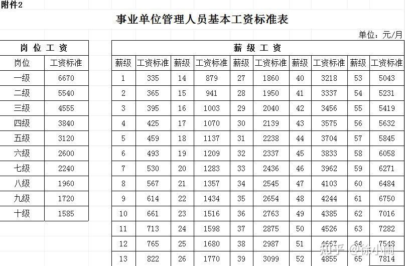 2017年事业单位最新工资表深度解析：薪资构成、地区差异及未来展望