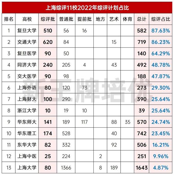 深度解读：2018年内蒙古高考改革最新方案及影响