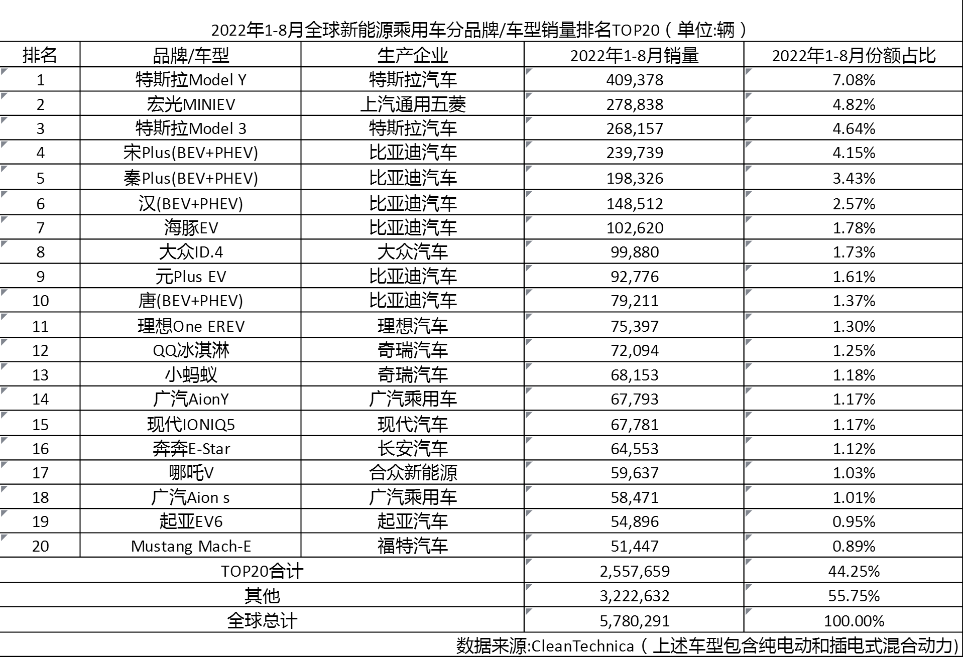 2024滴滴最新车型表：新能源汽车占比提升及市场竞争分析