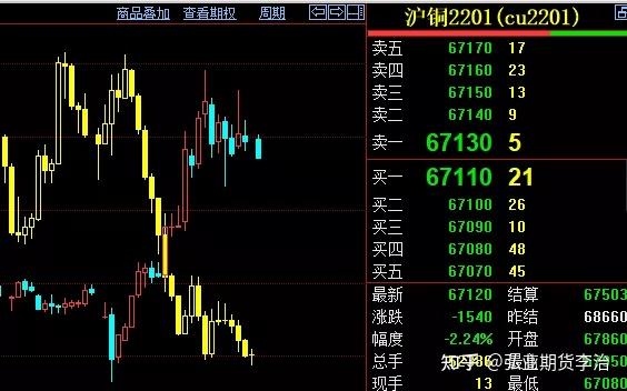 今曰江苏废铜最新价格行情：市场分析及未来走势预测