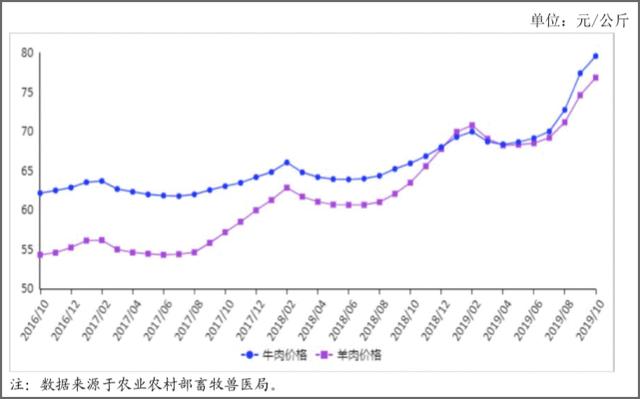 最新全国羊肉价格走势分析：市场供需、政策影响及未来预测