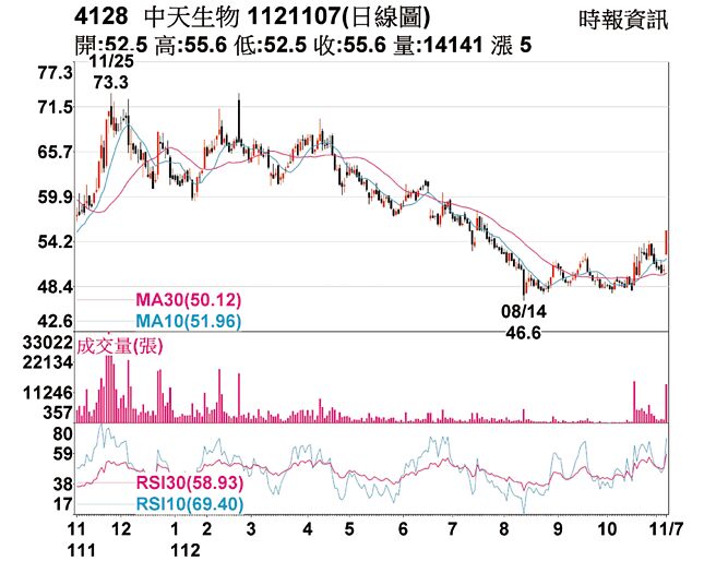 深度解读：中天金融股吧最新评论及未来走势预测