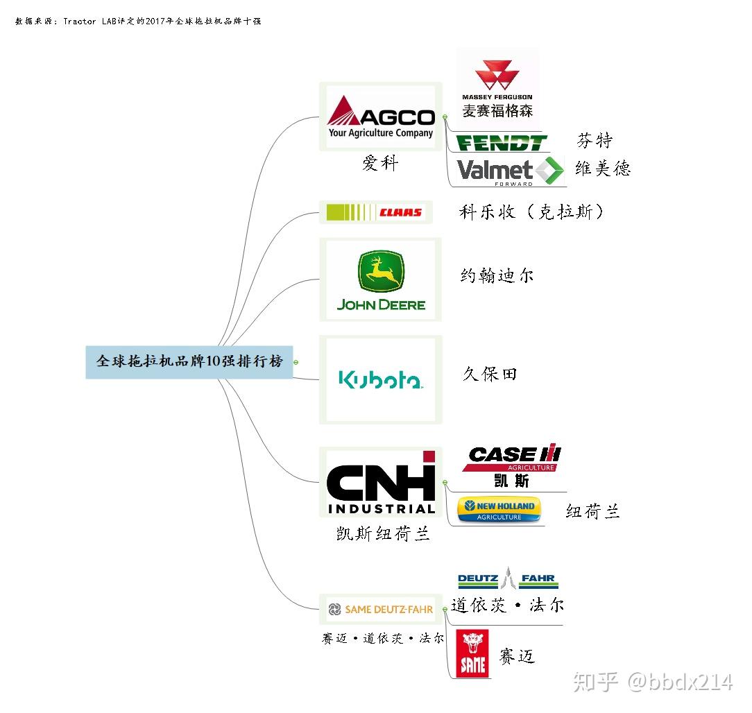 东方红最新型拖拉机详细解析：技术创新与市场观念的深层融合