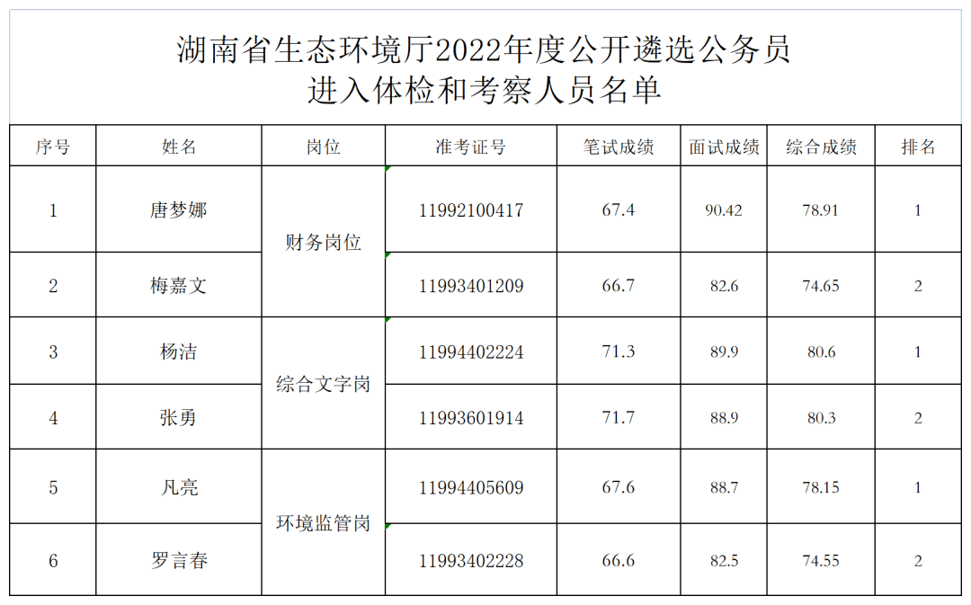 深度解读：最新湖南省委委员名单及未来发展趋势