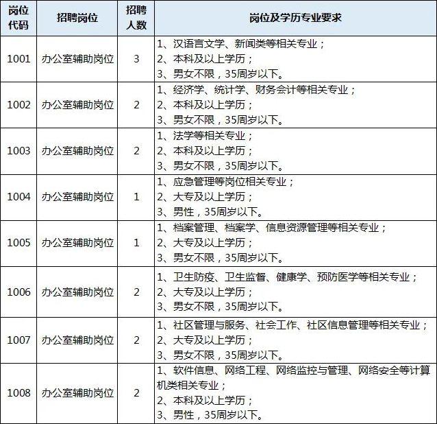 2024年郑州市事业单位招聘信息汇总：岗位需求、报名条件及未来趋势预测