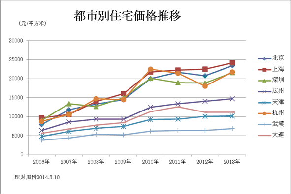 深州市二手房最新消息：价格走势、区域分析及未来展望