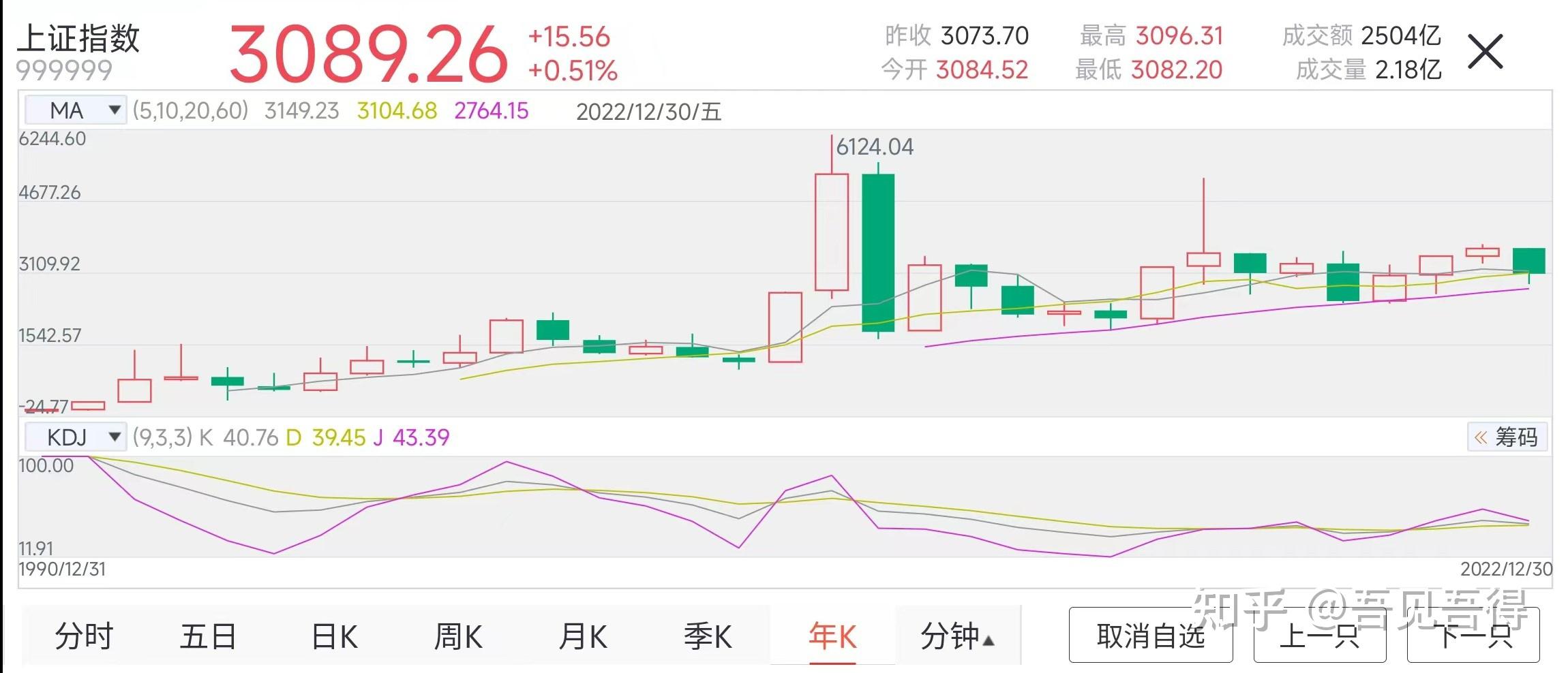 廊坊发展股票最新消息：深度解读及未来走势预测