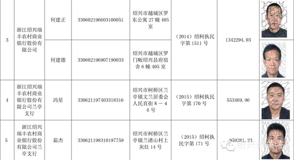 泗县老赖名单2024最新查询：解读失信被执行人信息及风险防范