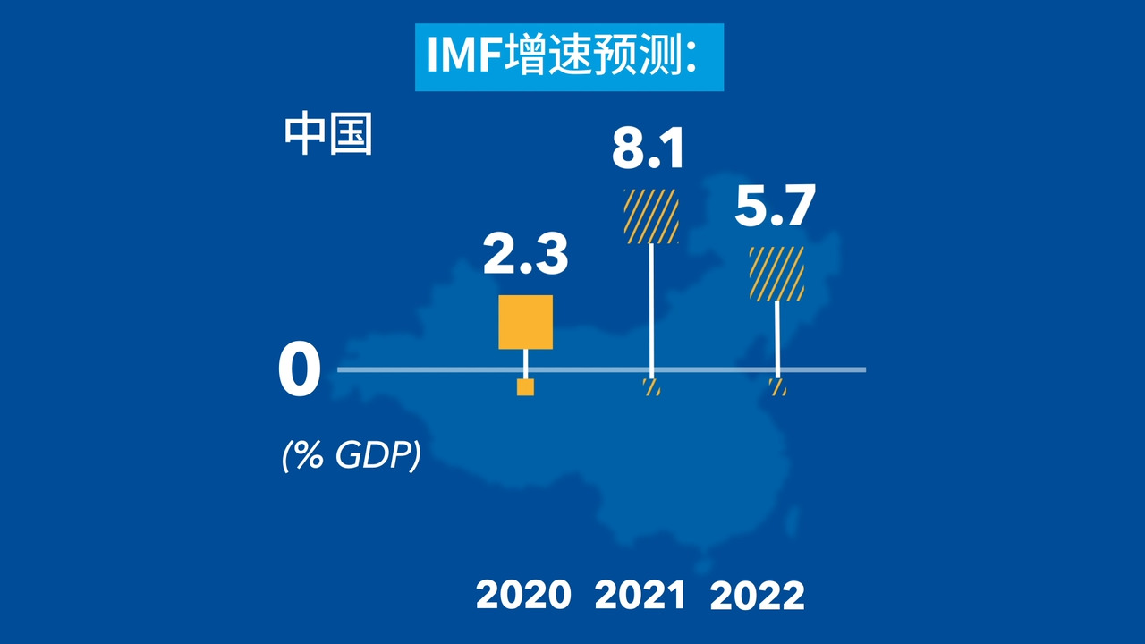 最新全球疫情最新动态：病毒变异、疫苗接种与全球经济复苏