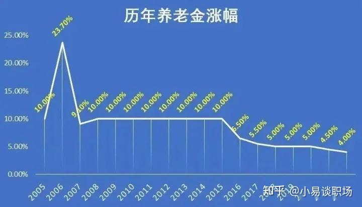 武汉2017年养老金调整：最新消息解读及影响分析