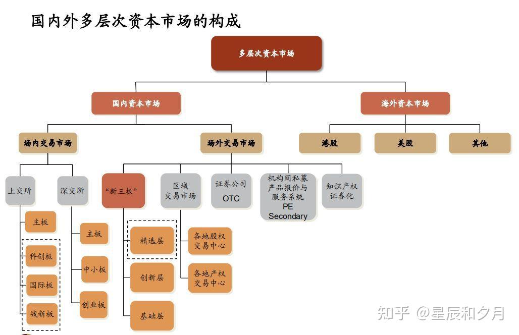 刘士初最新情况：分析其职务运营和对中国证券市场的影响