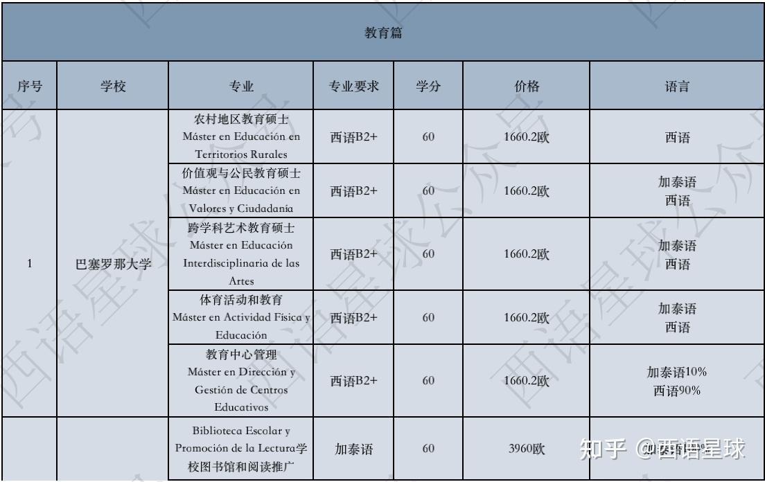 深度解读：西班牙留学最新政策及未来趋势分析