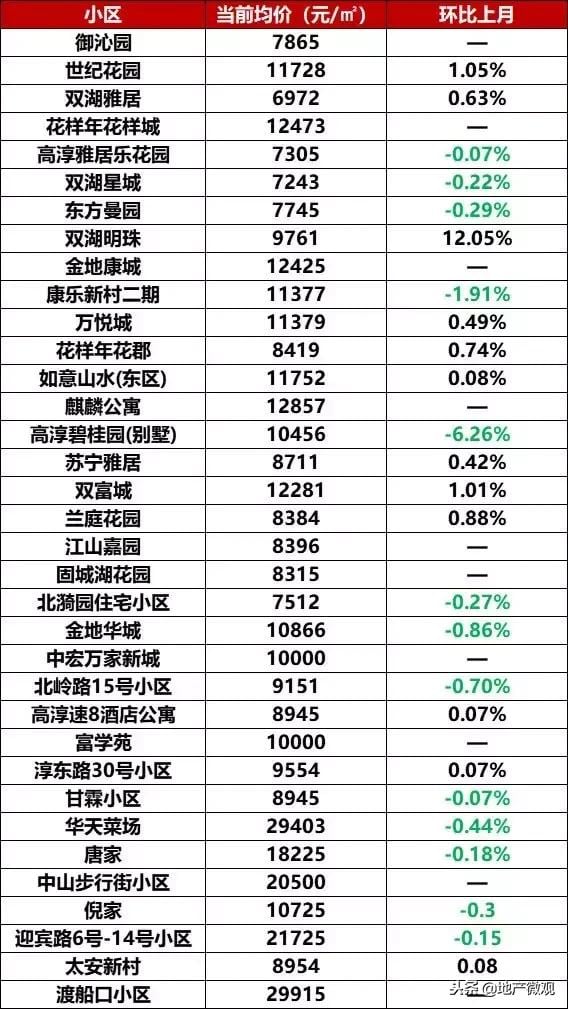 南宁市二手房转让最新信息：市场分析及未来趋势预测