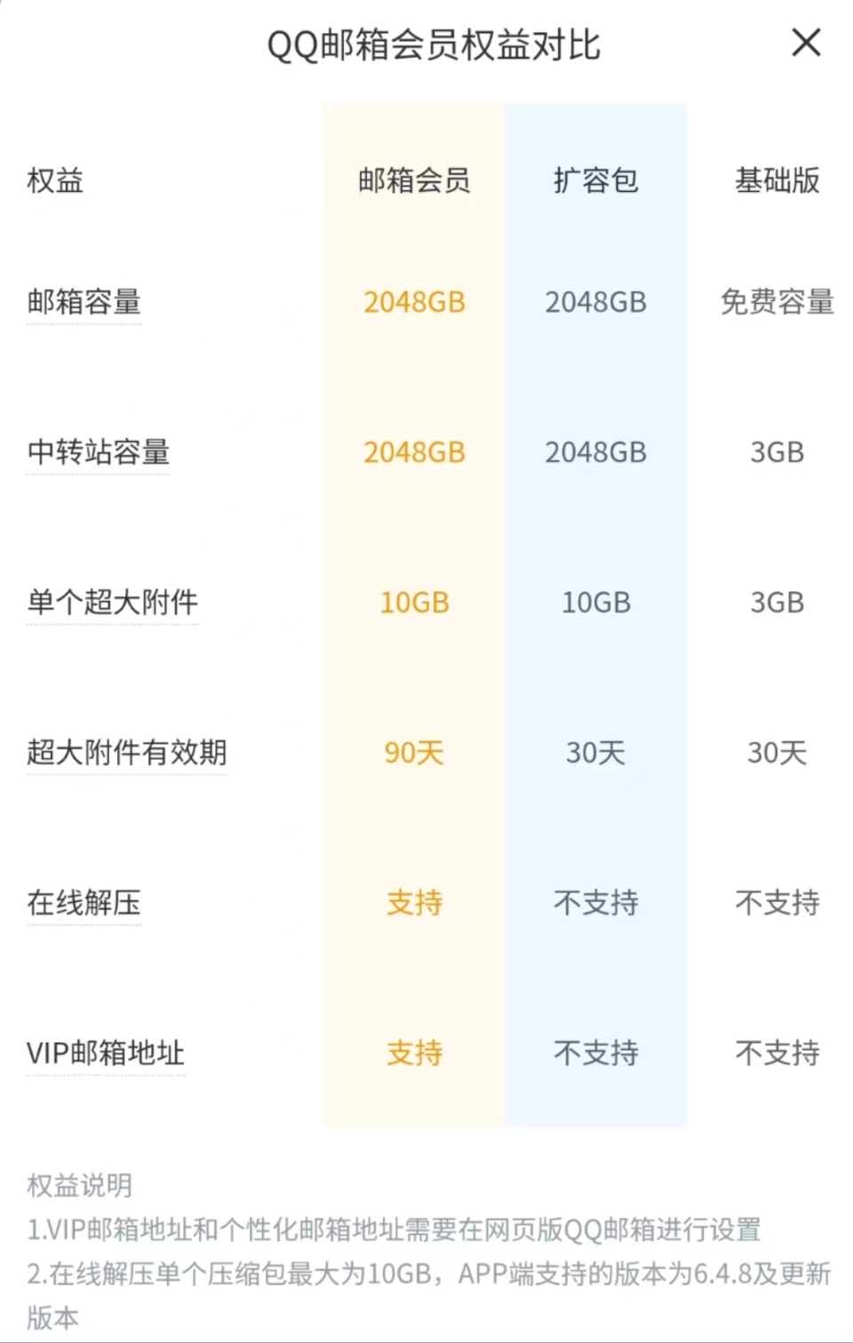 手机最新QQ邮箱查看技巧：快速掌握邮件管理秘籍