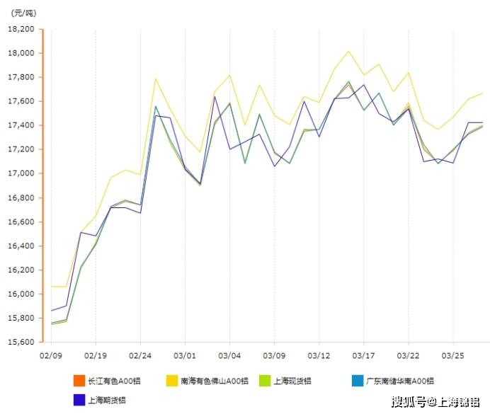 长葛废铝价格最新行情分析：市场走势、影响因素及未来预测