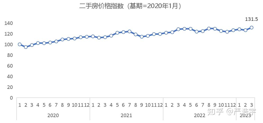 蚌埠市最新二手房急售信息：价格走势、区域分析及购房建议