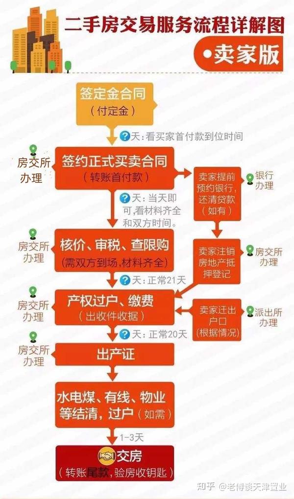 五莲最新个人二手房信息：价格走势、区域分析及购房指南