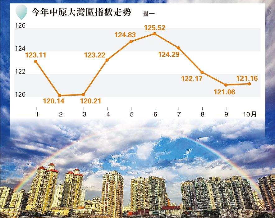 滨海房产最新楼盘房价深度解析：投资机遇与风险并存