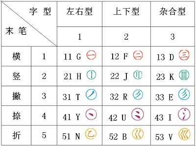 深入解读最新版五笔字型字根表：学习技巧、效率提升及未来展望