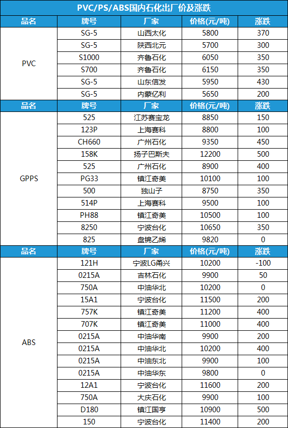 塑料价格行情最新报价：深度解读市场波动及未来走势