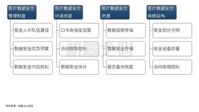 深度解析：最新病历的临床应用、数据安全及未来发展趋势