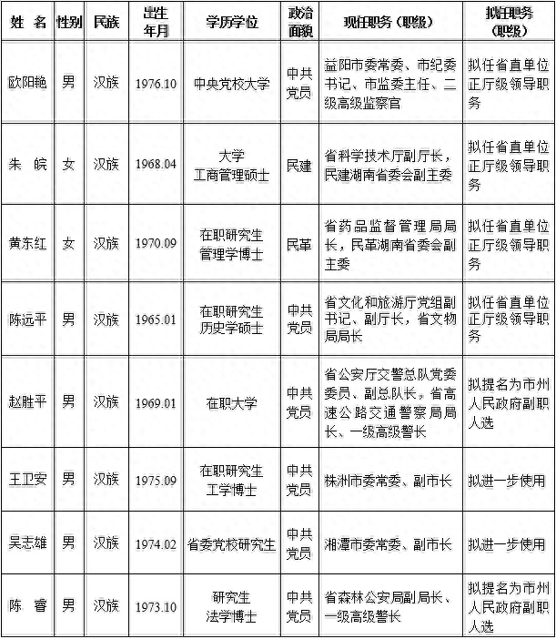 湖南贺运生最新任职：对湖南省经济发展的影响及未来展望