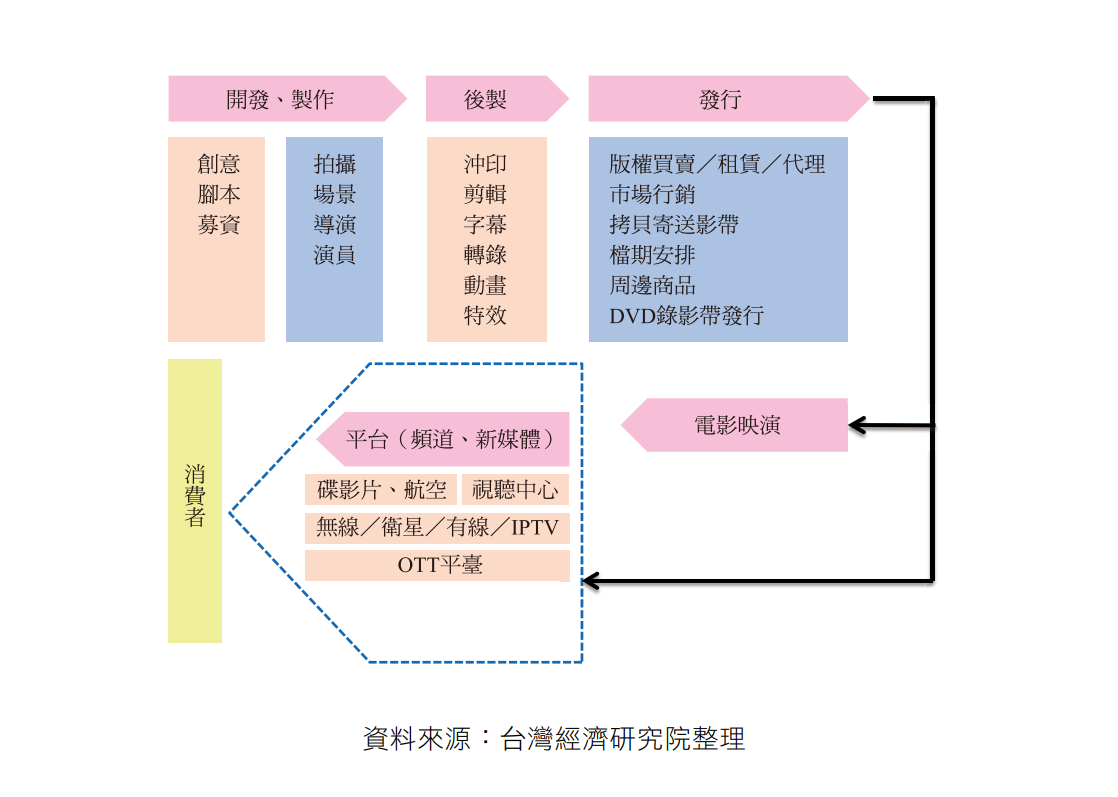 2024最新电影盘点：类型趋势、市场预测及潜在挑战