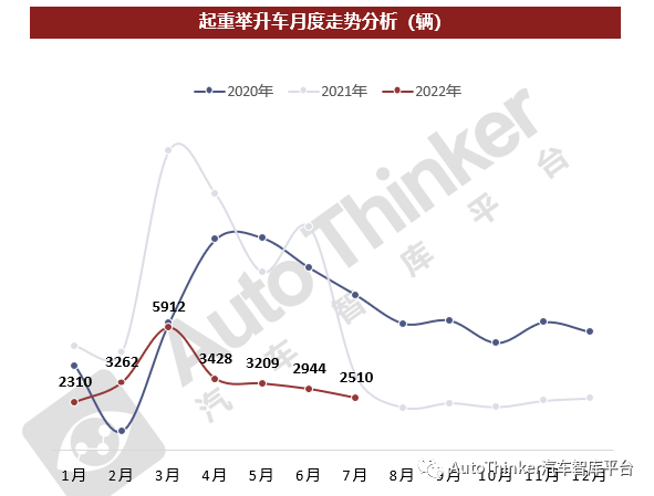 超越想象：最新举升机技术前景和市场趋势分析