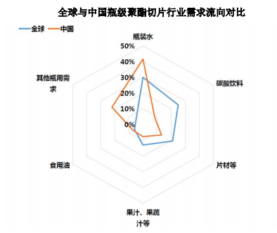 聚酯切片最新价格表深度解析：市场行情、价格波动及未来走势预测