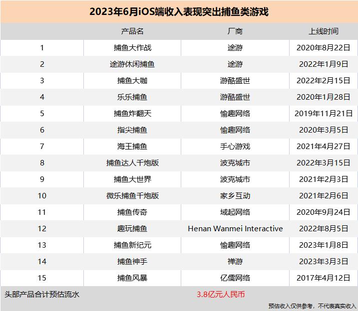 扶摇棋牌最新版深度解析：游戏体验、安全性和未来发展趋势