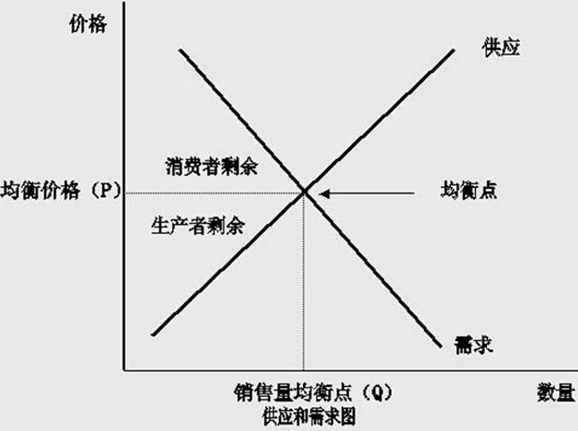 鲈鱼价格最新走势分析：影响因素、市场行情及未来预测