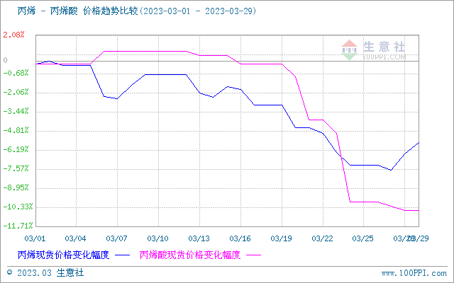 丙烷出最新出厂价：市场行情分析及未来走势预测