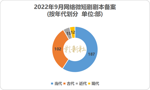 剧本最新：剖析影视创作趋势与挑战，洞悉网络剧、电影剧本创作新方向