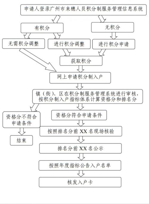 北京积分落户最新消息：政策解读、申请条件及未来展望