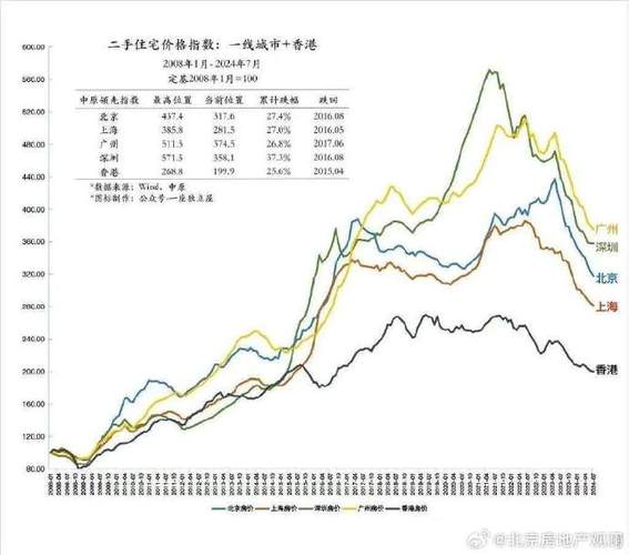 台安二手房最新急售信息：价格走势分析及购房建议