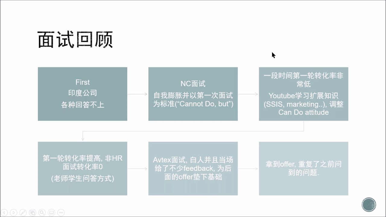 化龙巷常州最新招聘信息：解读就业市场趋势与求职技巧