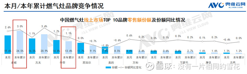 2024年最新火炉排名及选购指南：燃气灶、电磁炉、柴火炉大比拼