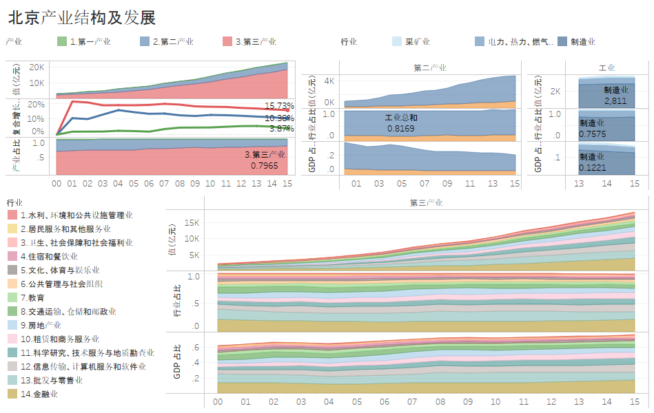 北京生意转让最新信息：市场动态、风险提示及未来趋势